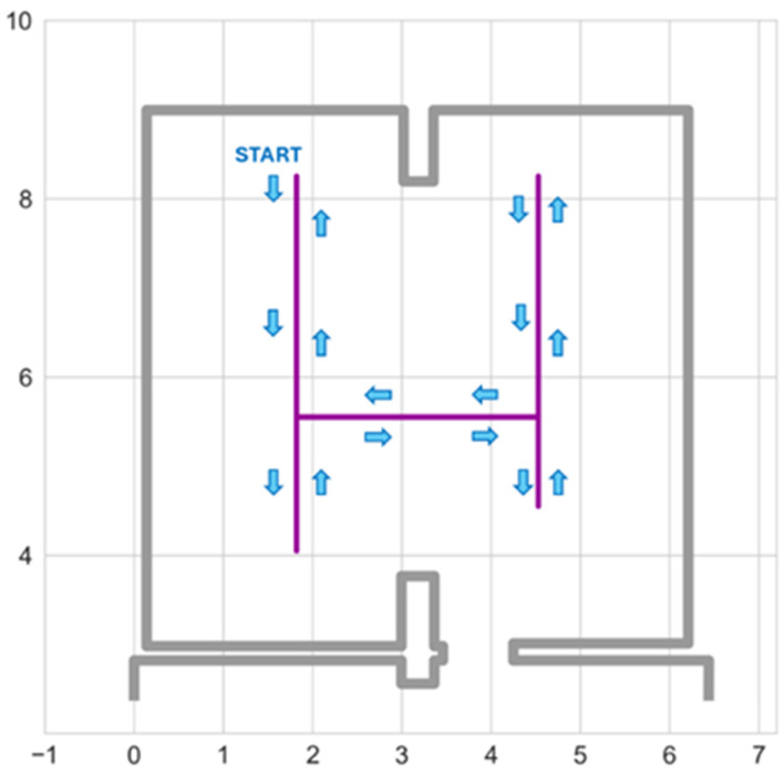 Figure 12