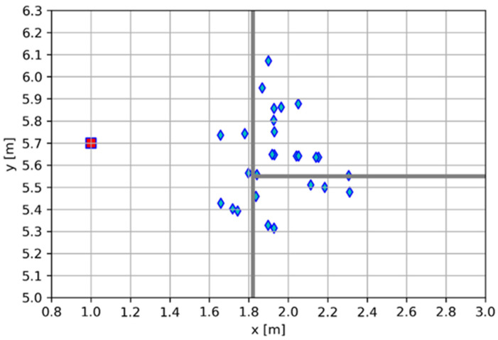 Figure 13