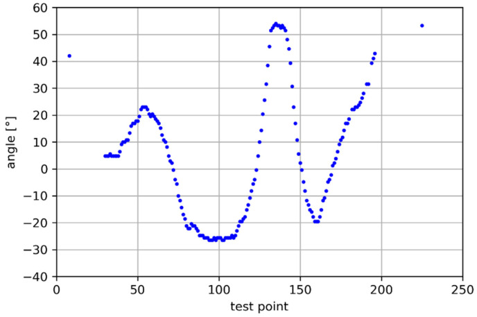 Figure 17