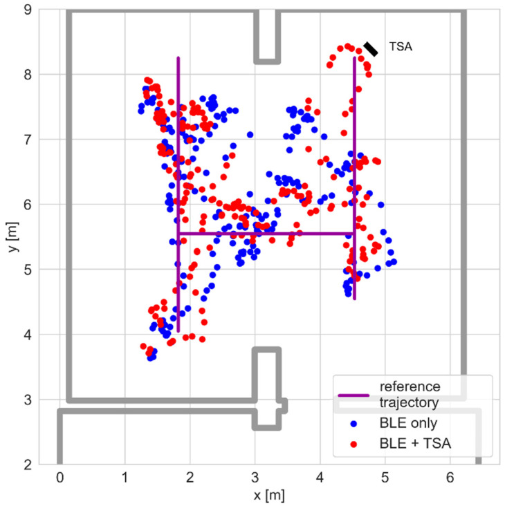 Figure 18