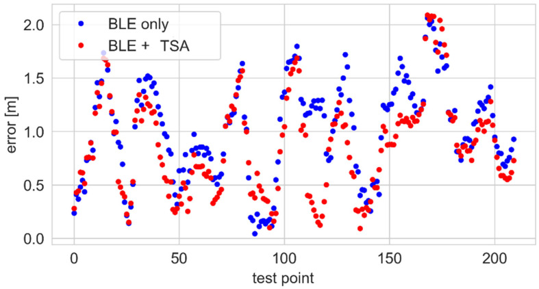 Figure 19
