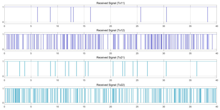 Figure 17