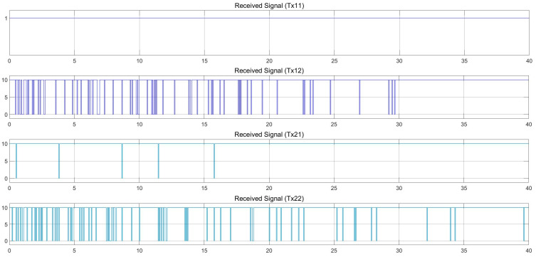 Figure 19