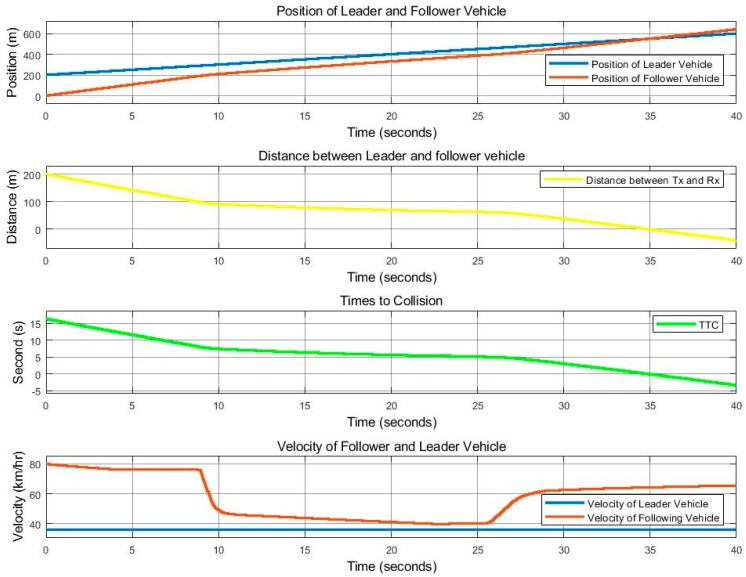 Figure 20