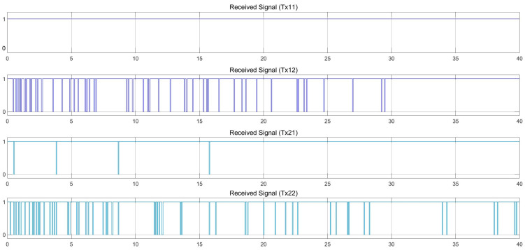 Figure 21