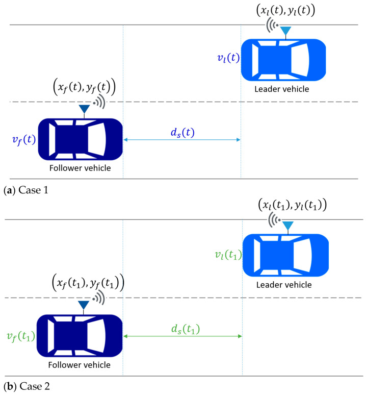 Figure 22
