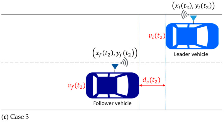 Figure 23