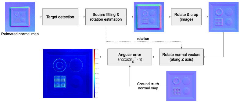 Figure 9