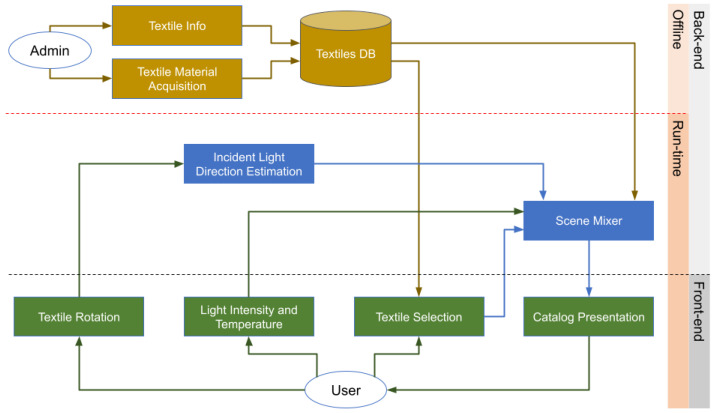 Figure 12