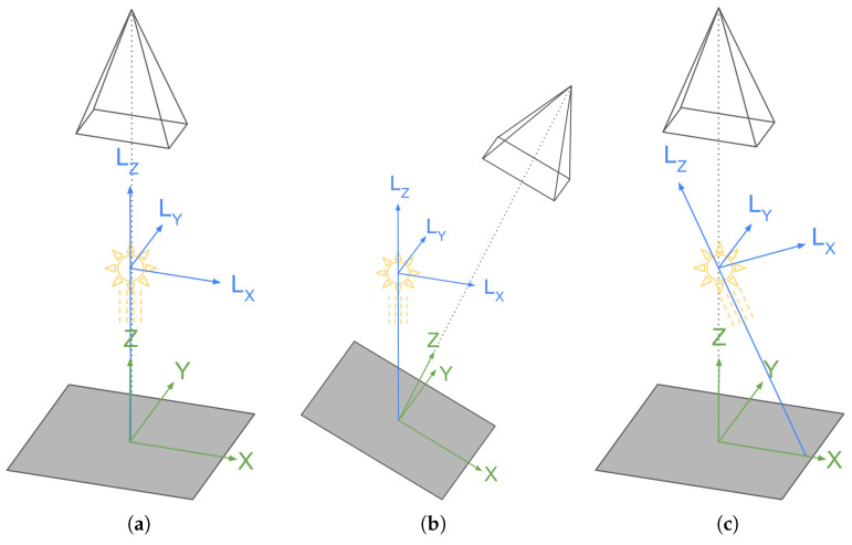 Figure 13