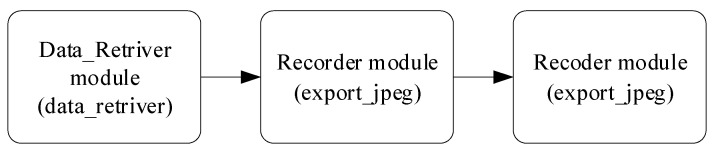 Figure 15