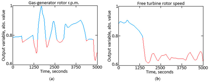 Figure 16
