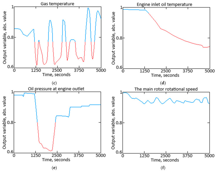 Figure 17