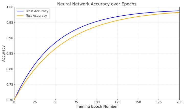 Figure 18