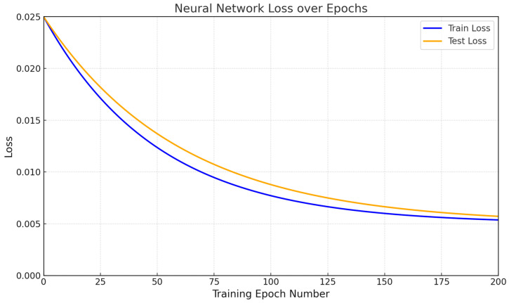 Figure 19