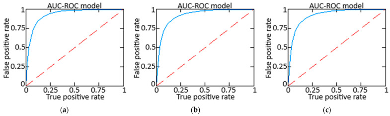 Figure 21