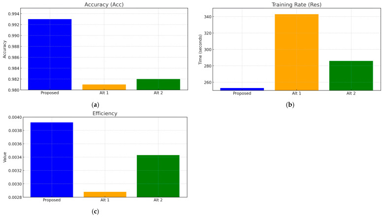 Figure 22