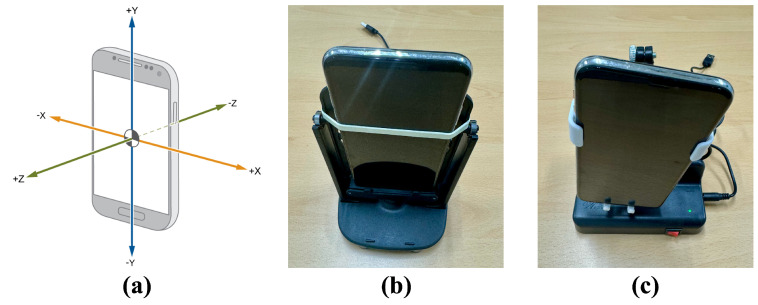 Figure 4