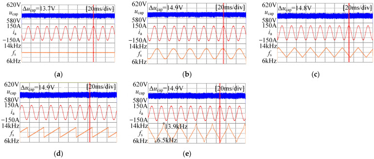 Figure 17