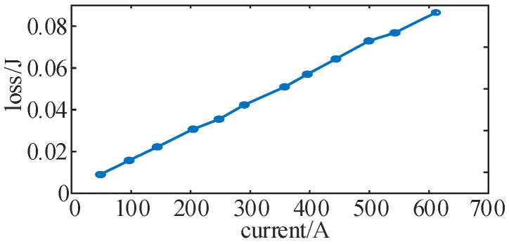 Figure 18
