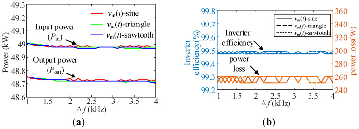 Figure 19