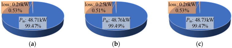 Figure 20