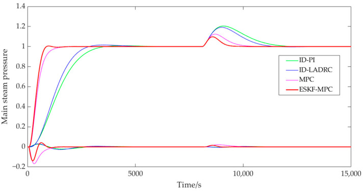 Figure 13