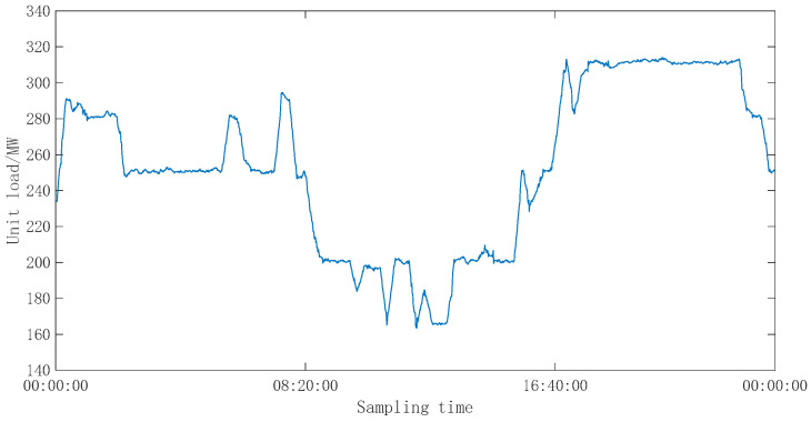 Figure 17