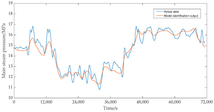 Figure 18
