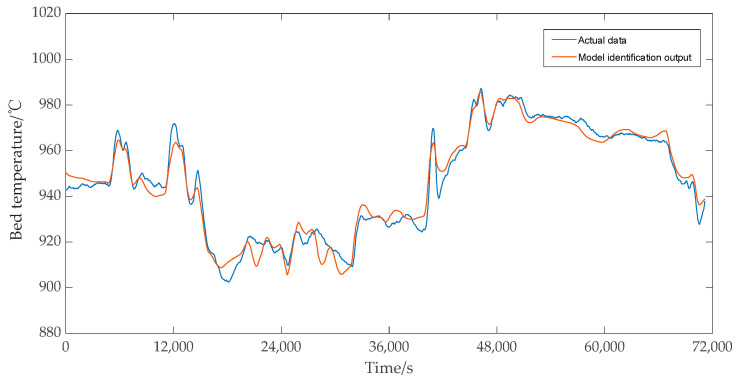 Figure 19