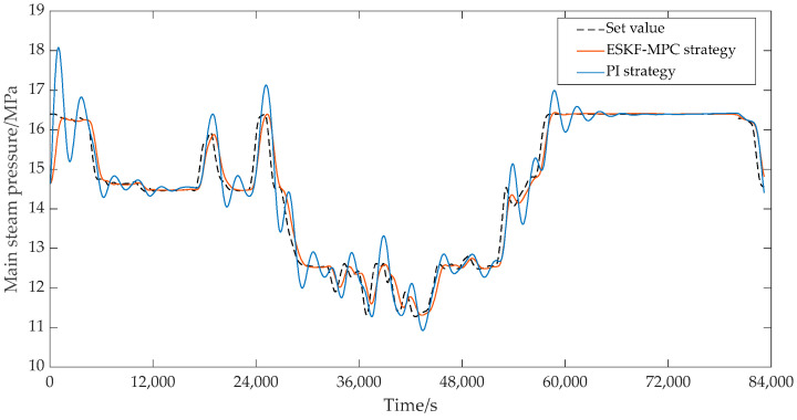Figure 20