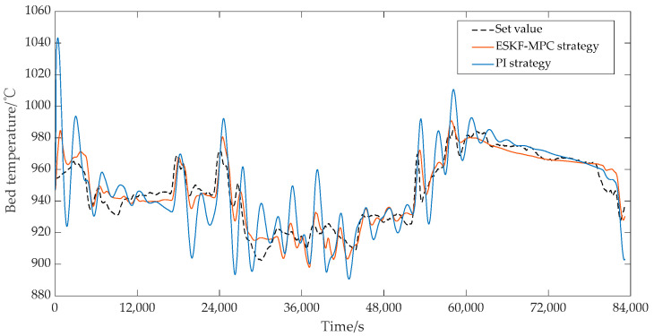 Figure 21