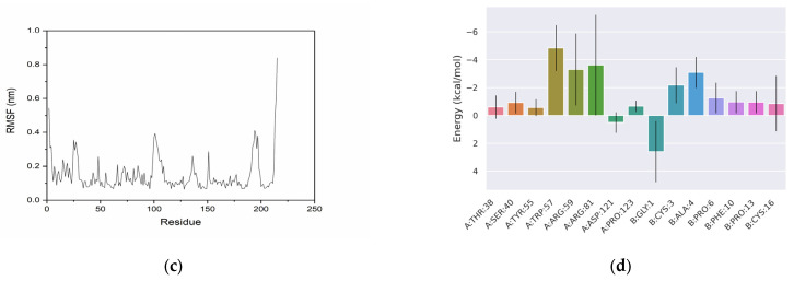 Figure 12