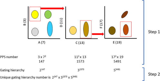 Figure 1