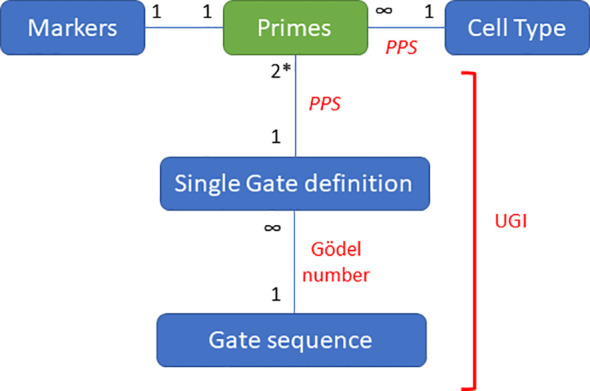 Figure 2