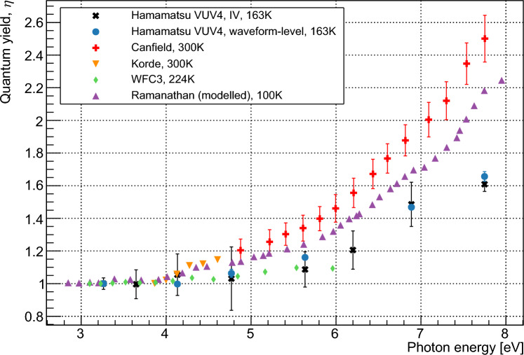 Figure 11