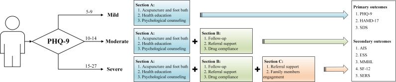 Figure 2
