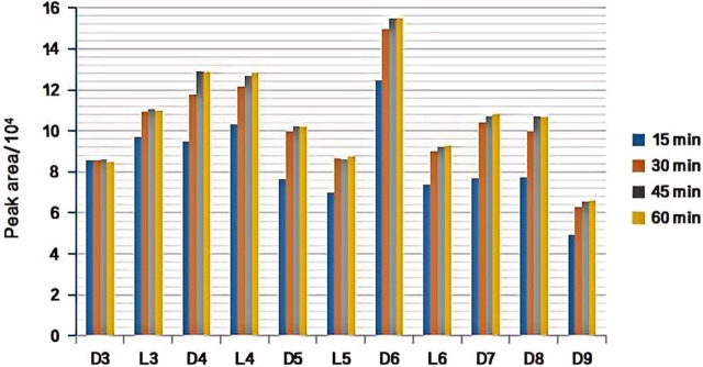FIGURE 4