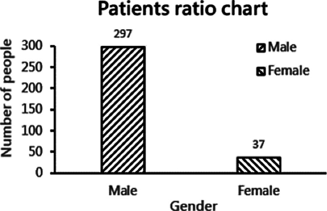 Figure 102
