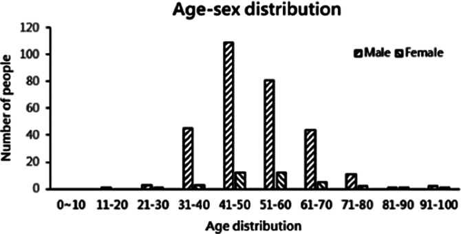 Figure 103