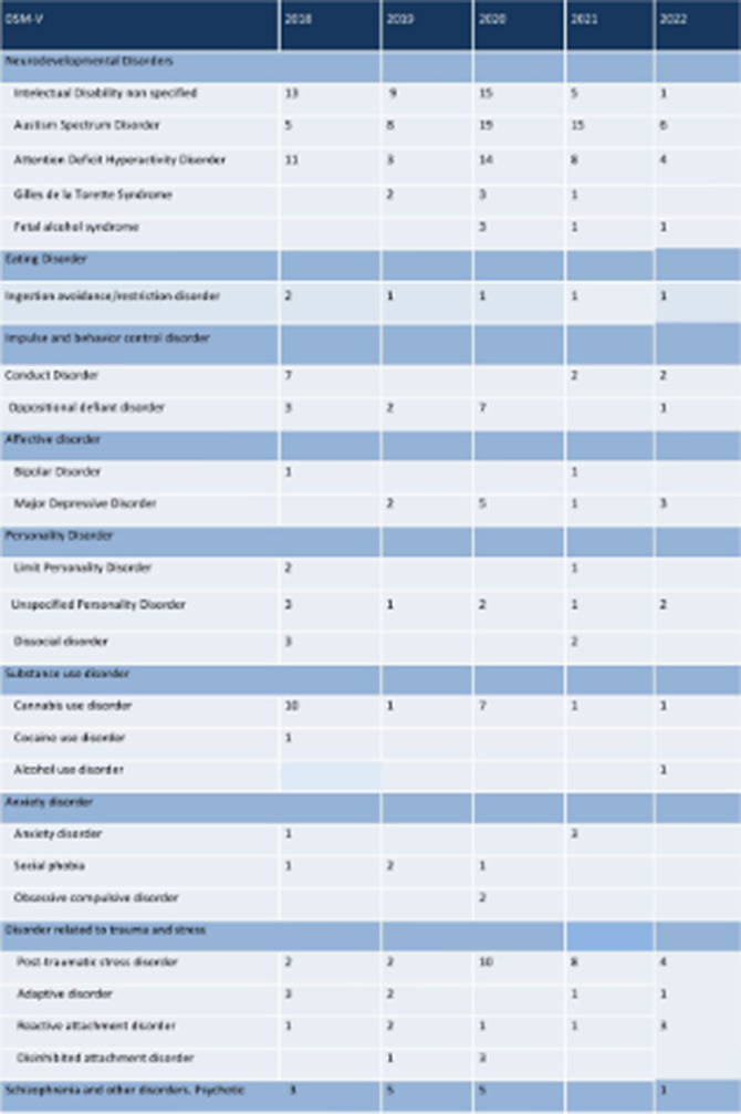 Figure 141