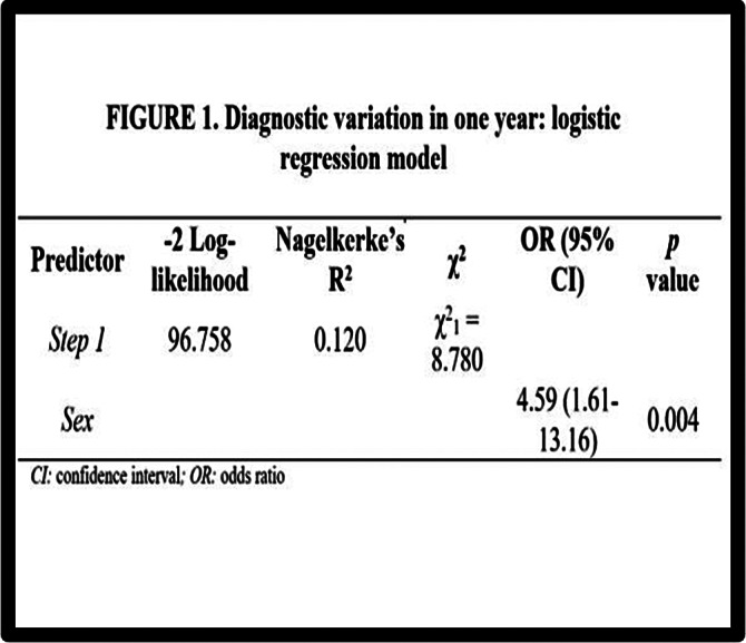 Figure 112