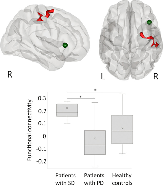 Figure 180