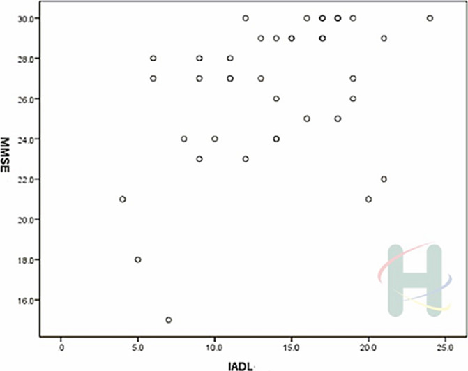 Figure 171
