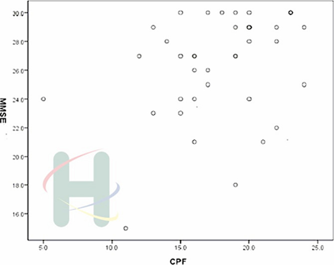 Figure 172