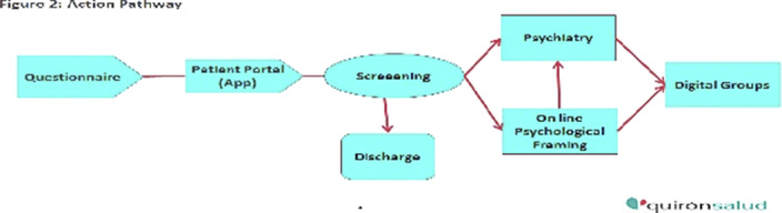 Figure 194