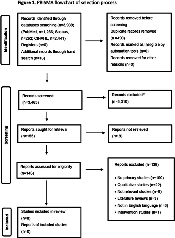 Figure 64