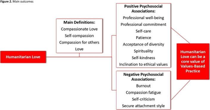 Figure 65