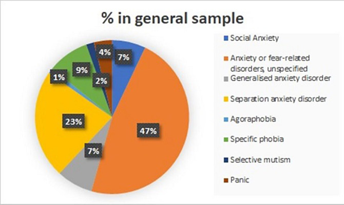 Figure 109