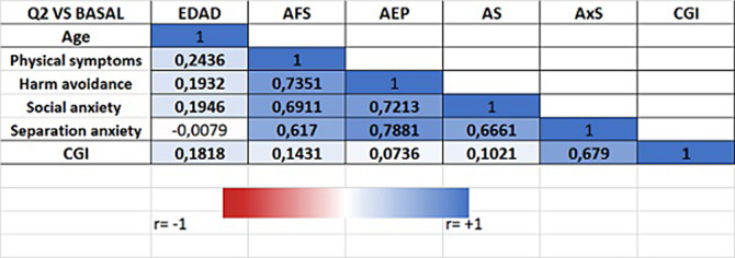 Figure 111